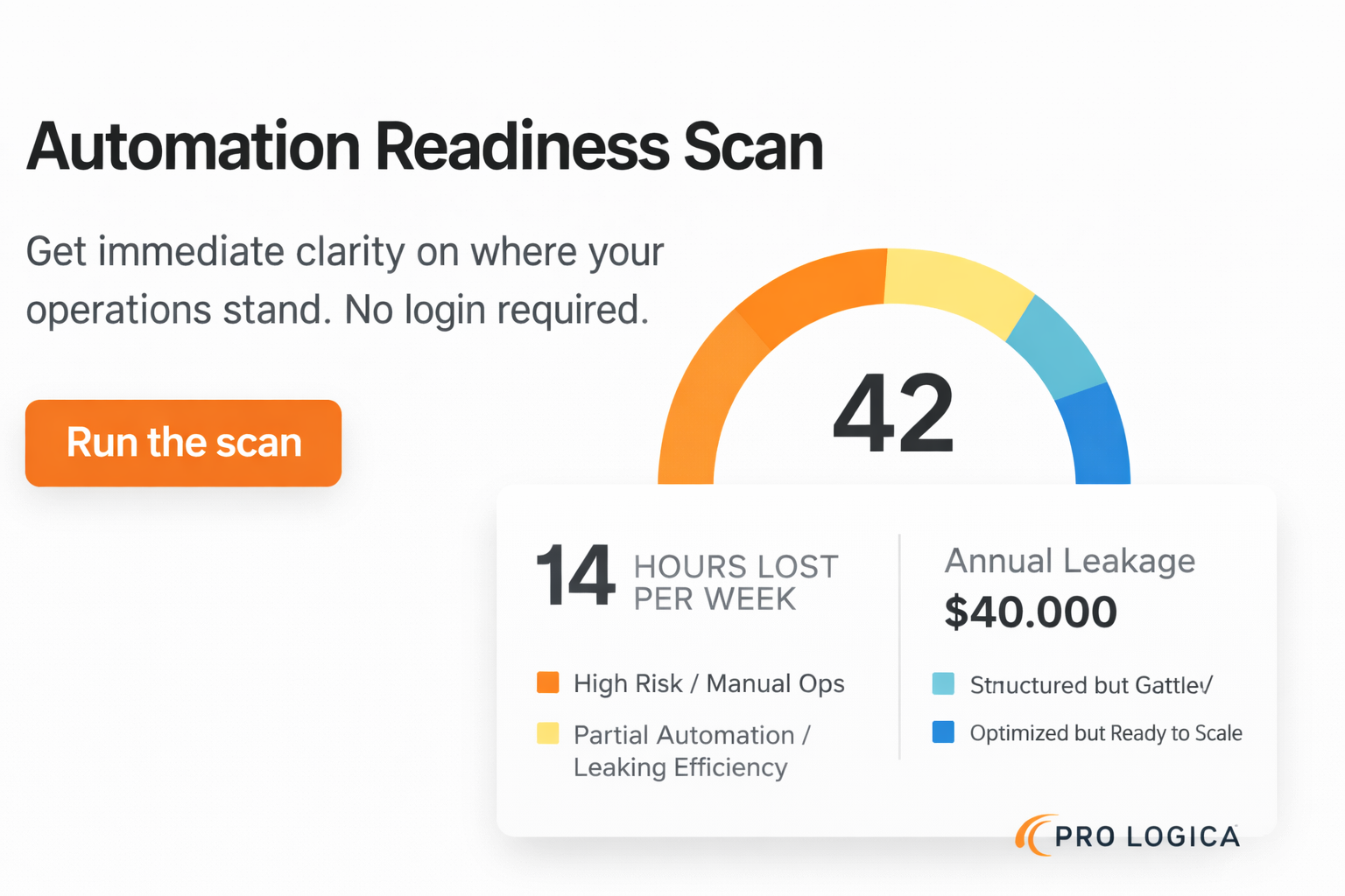 pro logica automation readiness scan banner