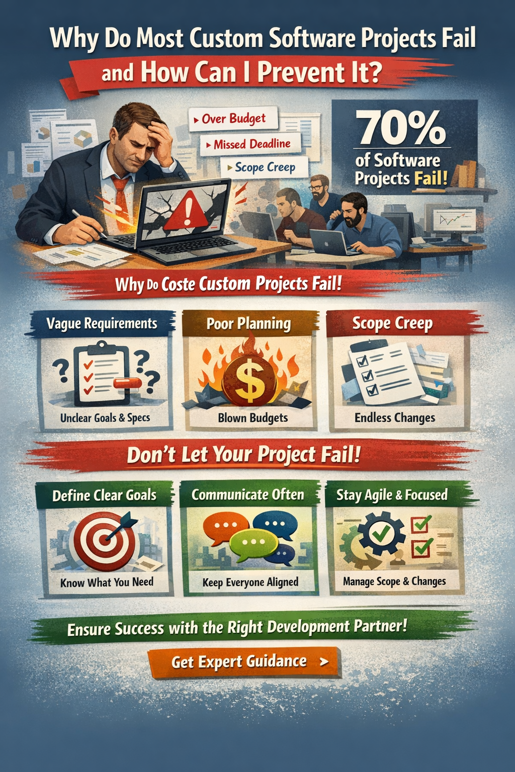 Why Do Most Custom Software Projects Fail