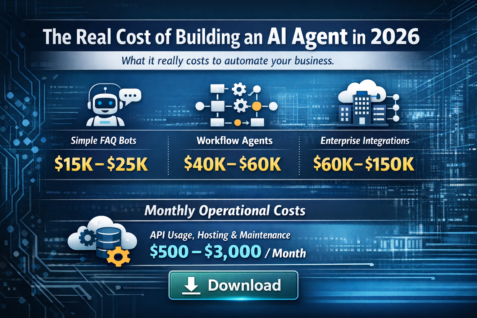 ai agent development cost 2026