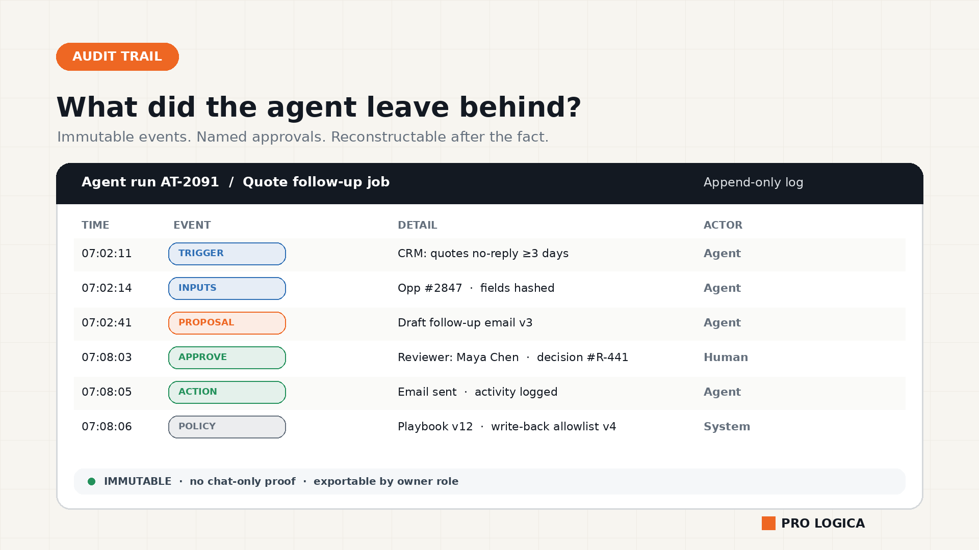 Operations audit trail for a live AI agent showing immutable events: trigger, inputs, proposal, human approve, action, and policy version.