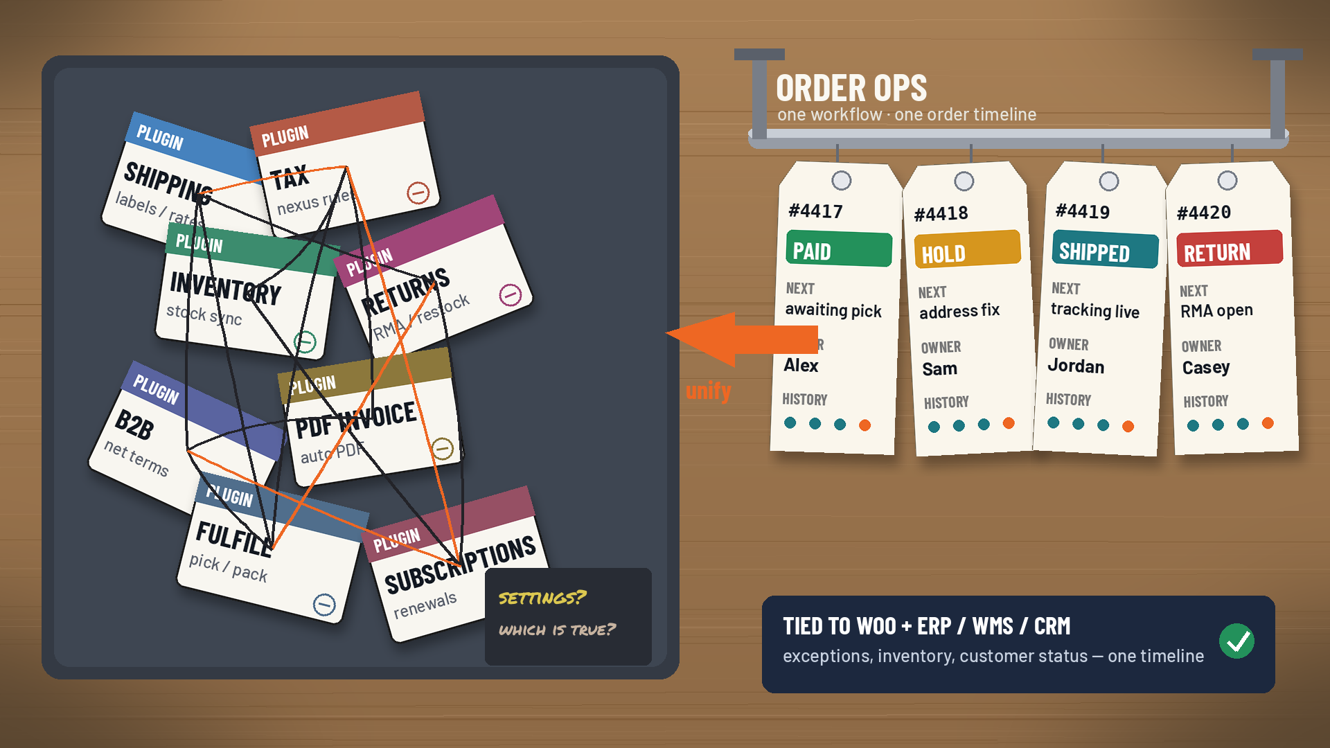 Overhead desk view with tangled WooCommerce plugin cards on the left and a clean ORDER OPS hang-tag rail on the right showing one order timeline